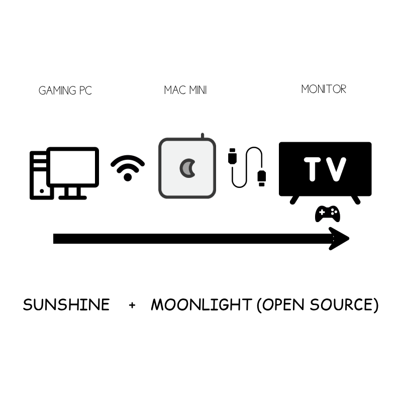 Mobile data test